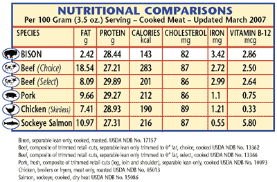 nutrient chart
